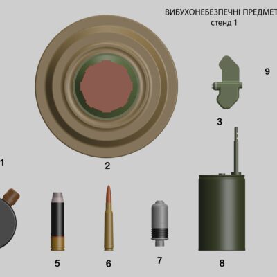 Стенд Тип 1 з зображенням вибухонебезпечних предметів